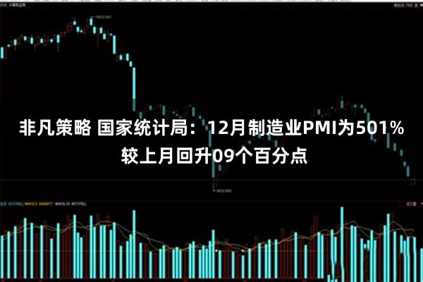 非凡策略 国家统计局：12月制造业PMI为501% 较上月回升09个百分点