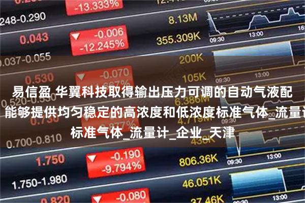 易信盈 华翼科技取得输出压力可调的自动气液配气系统专利,能够提供均匀稳定的高浓度和低浓度标准气体_流量计_企业_天津